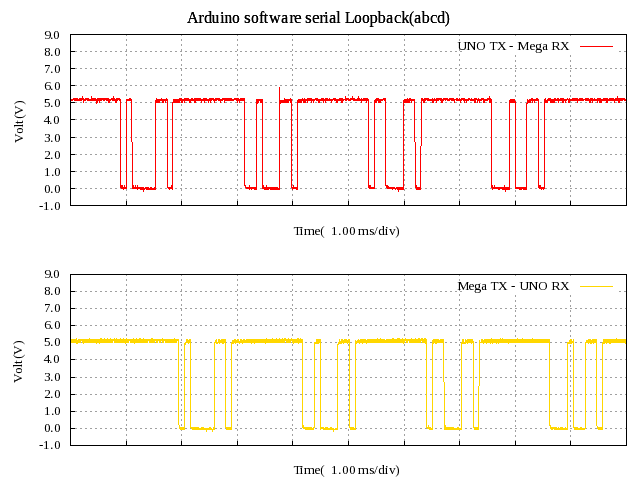 ArduinoSSLB01.png